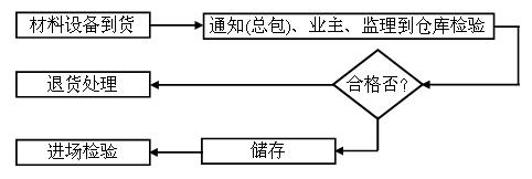 無(wú)極燈照明工程施工質(zhì)量檢驗(yàn)