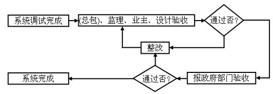 無(wú)極燈照明工程施工質(zhì)量檢驗(yàn)