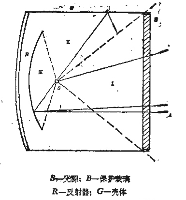 無極燈各部分對效率的影響